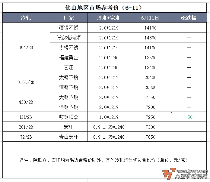 力源不銹鋼網